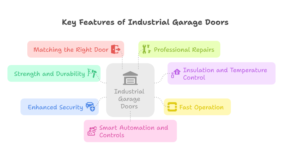 Key Features to Look for in Industrial Garage Doors