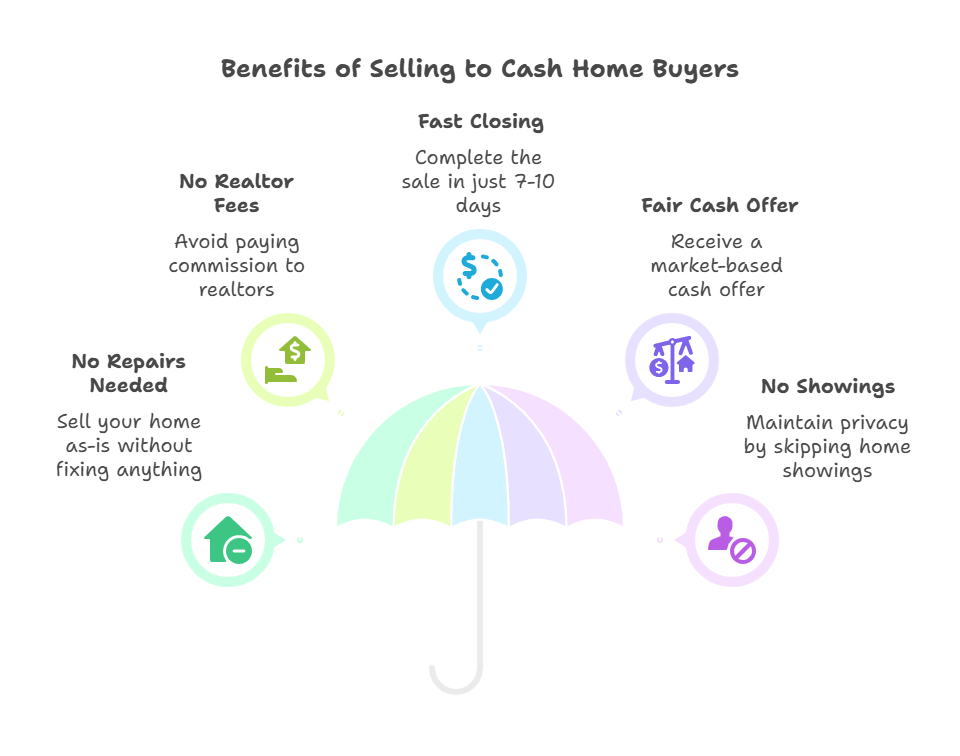 Selling to Denver Cash Home Buyers