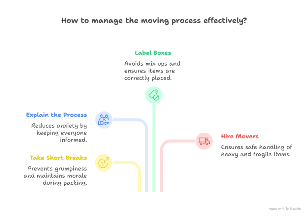 Extra Moving Tips That Help